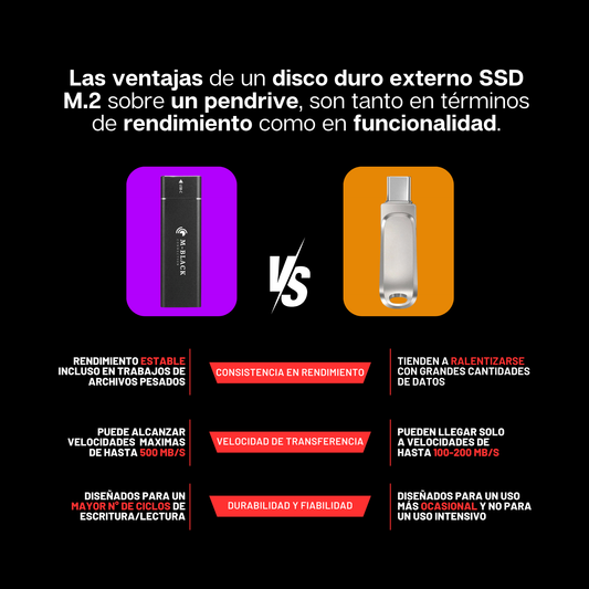 ¿Pendrive o SSD externo M.2?