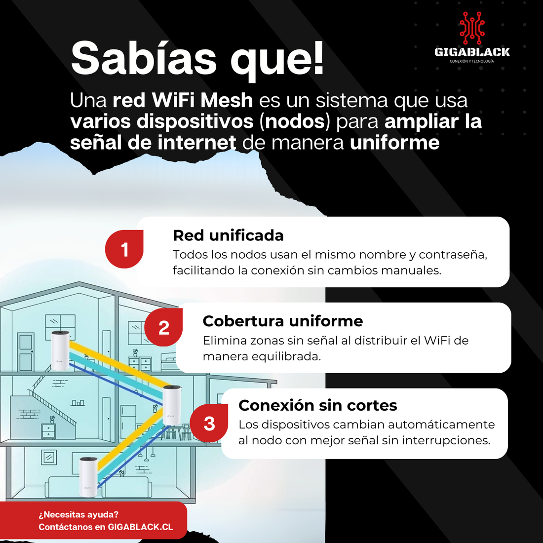 📡 ¿Qué es una Red WiFi Mesh?