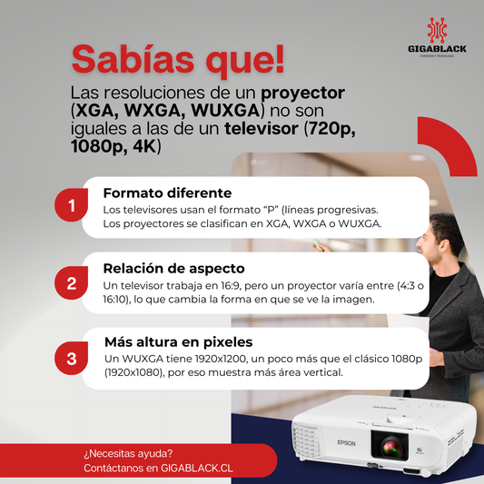 Sabías que? Las resoluciones de TV y proyector no son iguales.